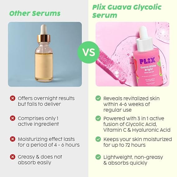 Plix - Guava Shine Bright 3% Glycolic Acid Dewy Serum (30Ml)