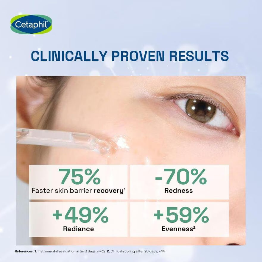 Cetaphil - Soothing & Comforting CICA Restoring Serum (30ML)