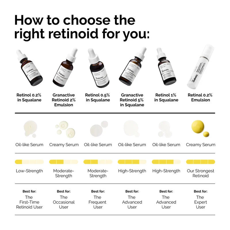 The Ordinary - Granactive Retinol 2% in Squalane (30ML)
