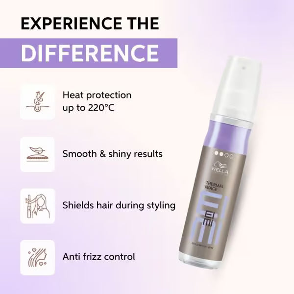 Wella Professionals - EIMI Thermal Image Heat Protection Spray (150ml)