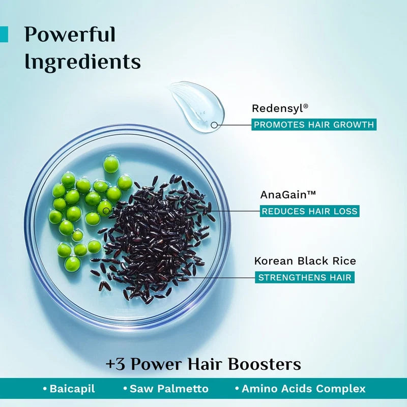 Pilgrim - Redensyl & Anagain Hairfall Control Shampoo (200ml)
