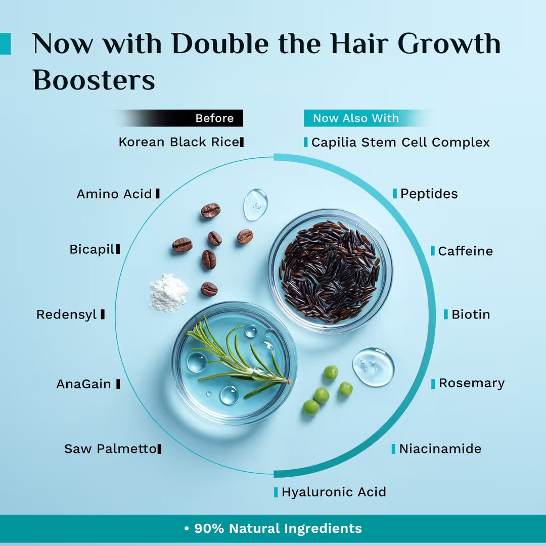 Pilgrim - Advanced Hair Growth Serum (100ml)