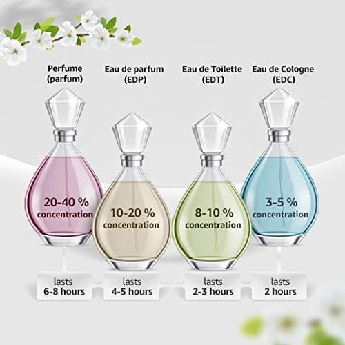 Burberry - Body Eau De Parfum (85mL)
