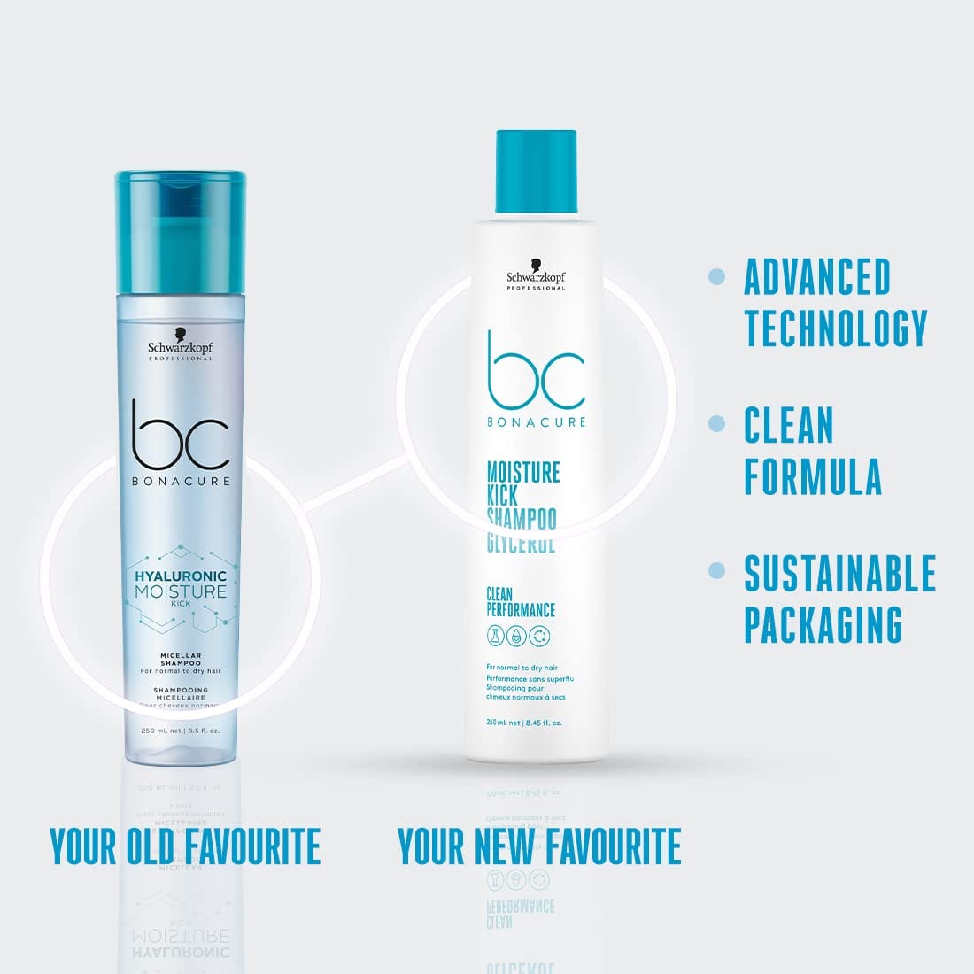 Schwarzkopf Professional - Bonacure Moisture Kick Shampoo with Glycerol | For Dry H (250mL)air
