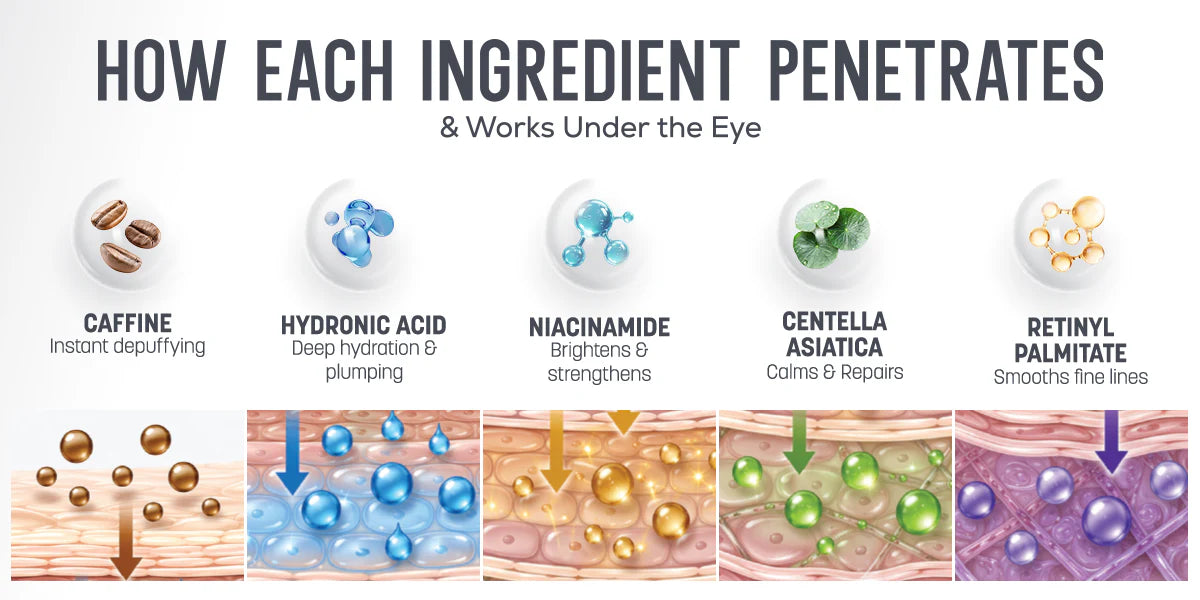 Forever 52 - Academic Under Eye Cream (FAC801)