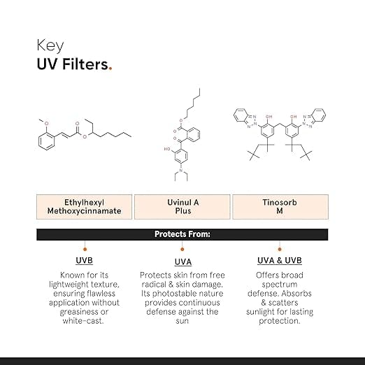 Minimalist - Light Fluid SPF 50 Face Sunscreen (50ML)