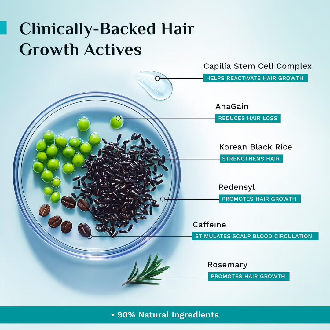 Pilgrim - Advanced Hair Growth Serum (100ml)