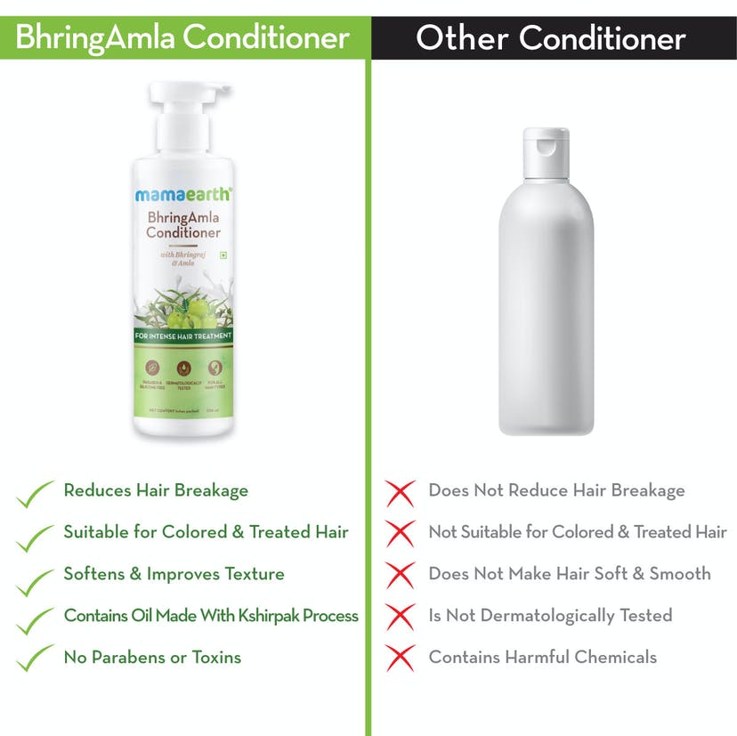 Mamaearth BhringAmla Conditioner with Bhringraj & Amla for Intense Hair Treatment (250mL)