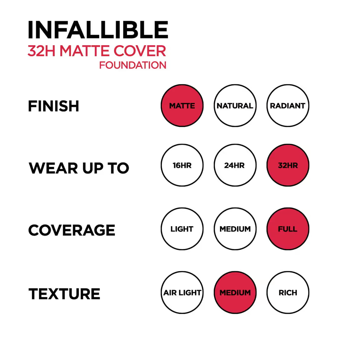 Loreal Paris - Infaliable 32H Matte Cover Full Coverage Foundation SPF 25 PA +++(30ML)