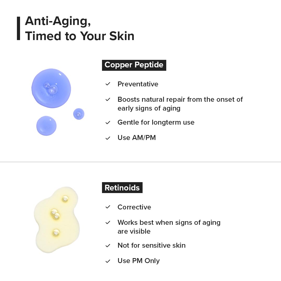 Minimalist - Copper Peptide + PDRN 1.25% Face Serum (10ML)