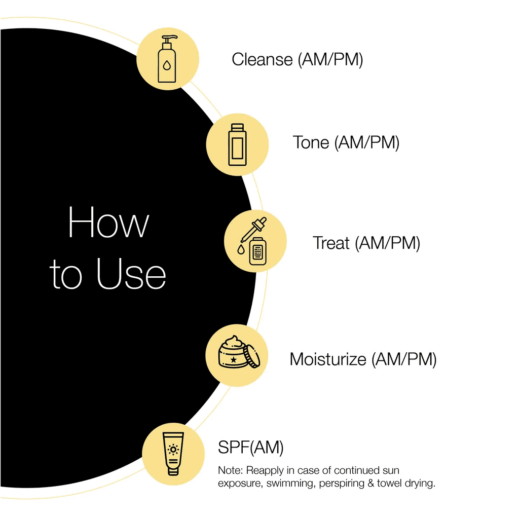 Minimalist - SPF 60 Sunscreen (50g)