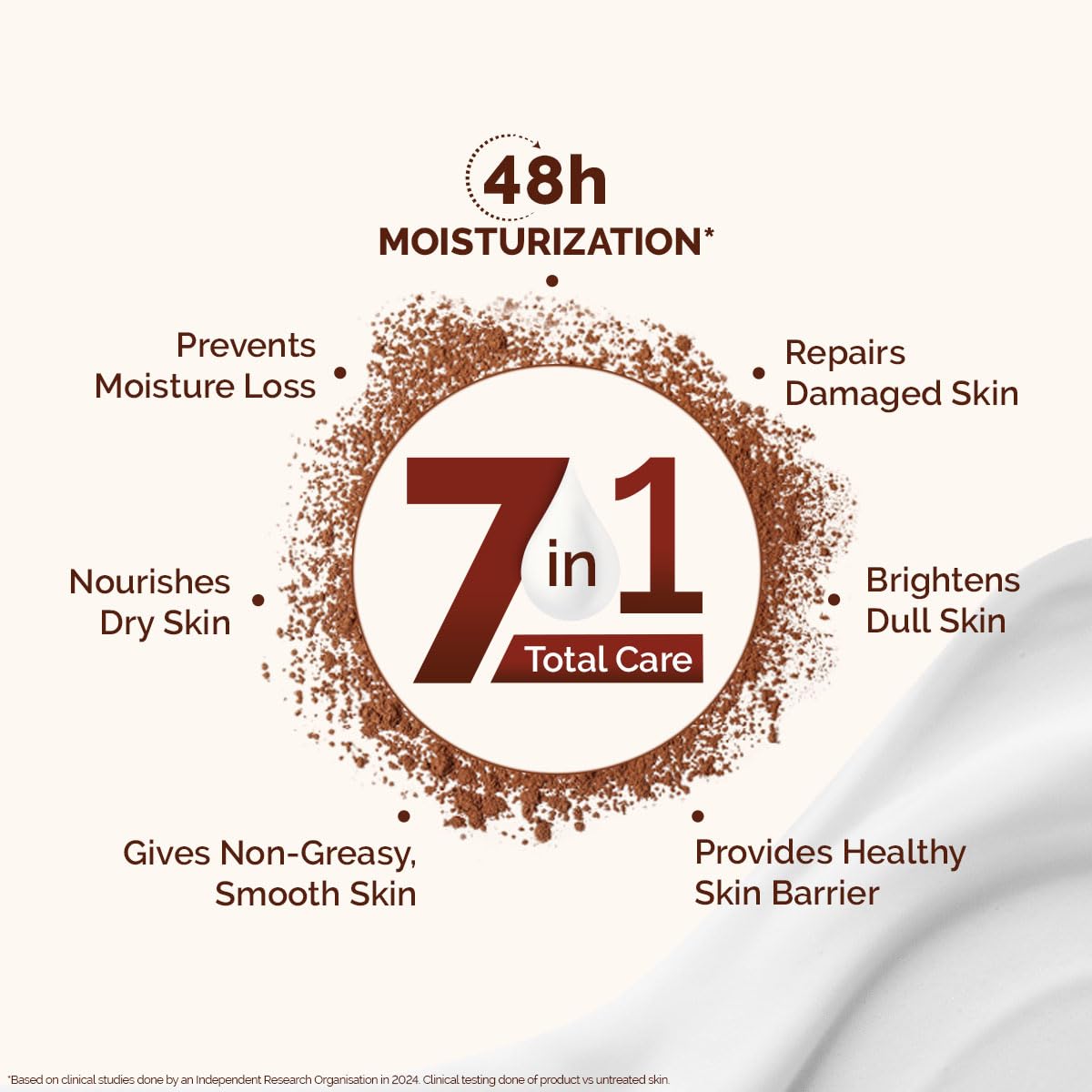Mamaearth - Cocoa Rich Moisturizing Body Lotion (400ML)