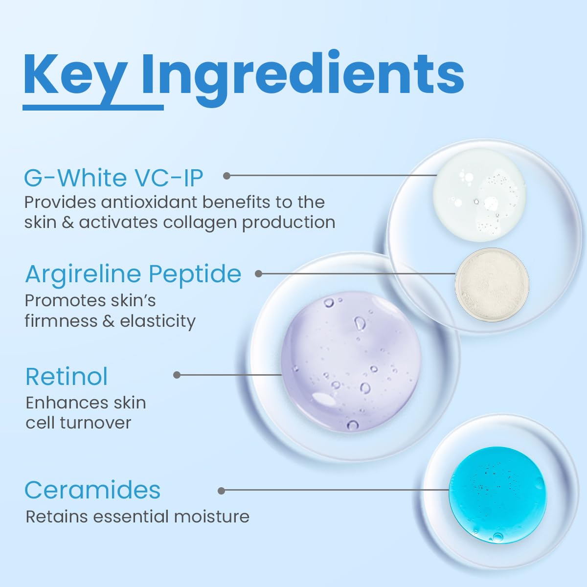 Fix Derma - Intensive Night Serum (30ML)
