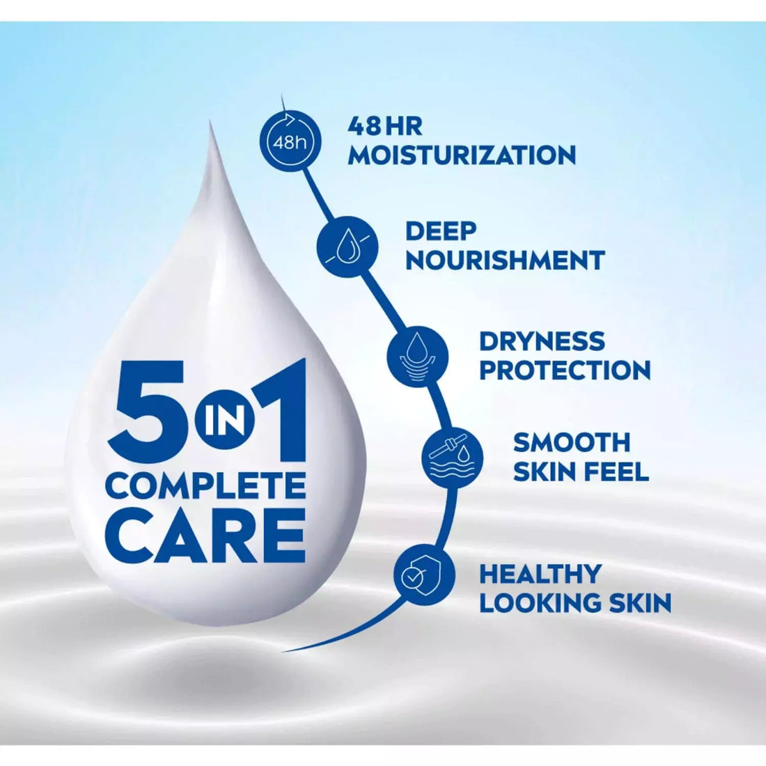 Nivea - Nourishing Body Milk 48h Intense Moisture 5 In 1 Complete Care Lotion (600ML)